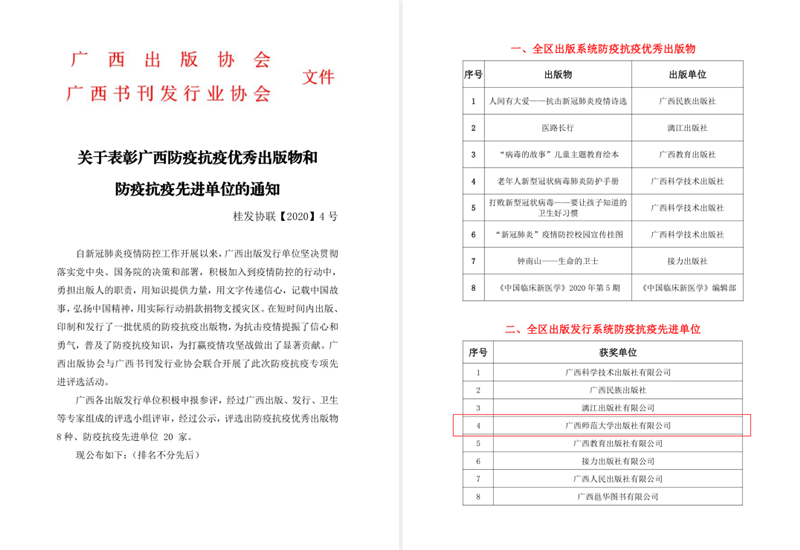 集團(tuán)公司獲評全區(qū)出版發(fā)行系統(tǒng)防疫抗疫先進(jìn)單位（集團(tuán)官網(wǎng)用）_副本.png