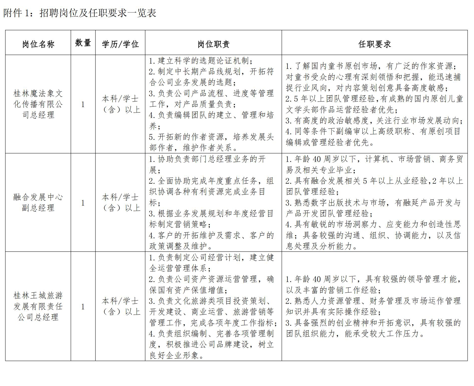 附件1：崗位_00.jpg