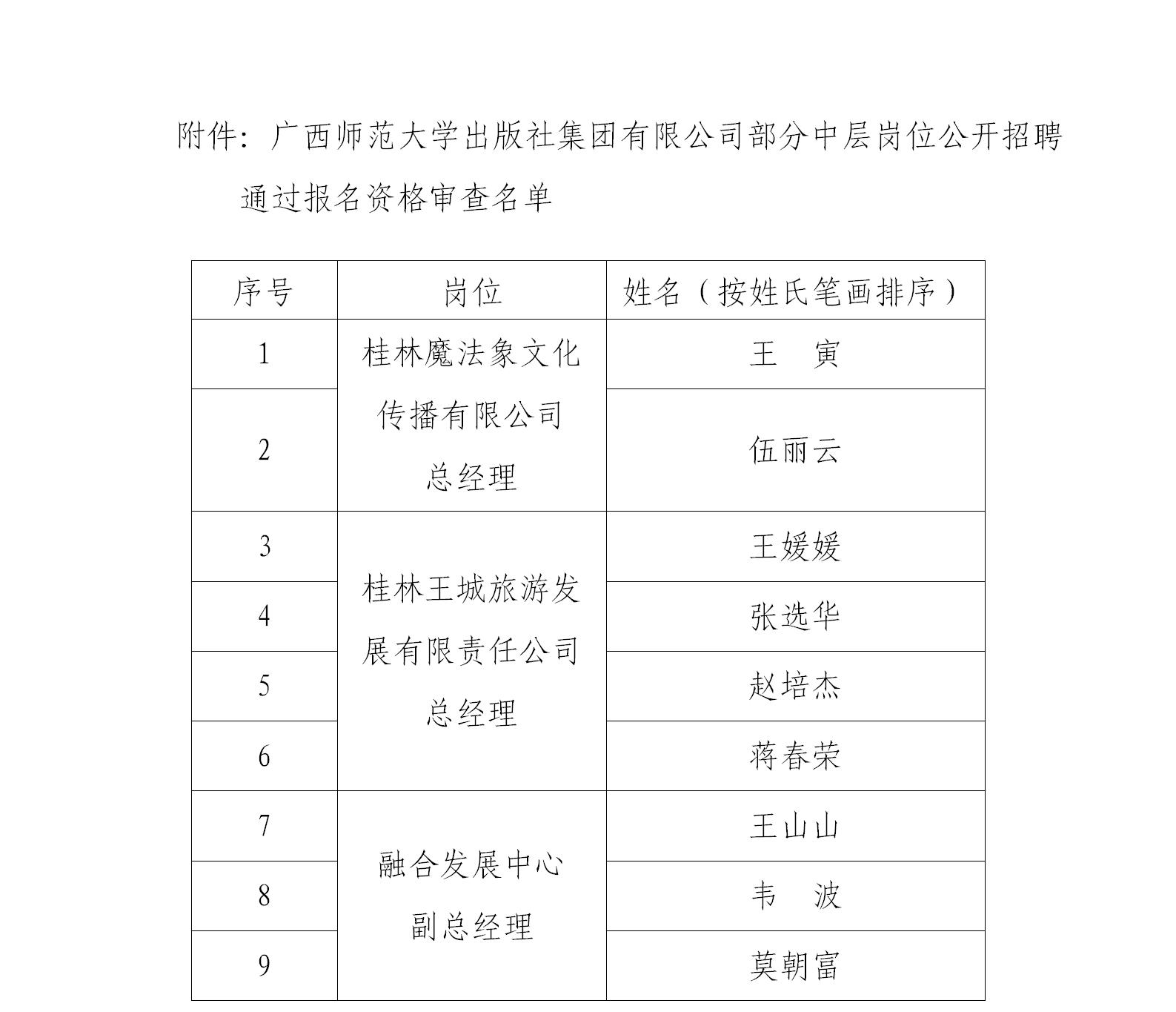 修訂-通知-關(guān)于公布部分中層干部崗位公開招聘報名資格審查結(jié)果及考試安排的通知_01.jpg