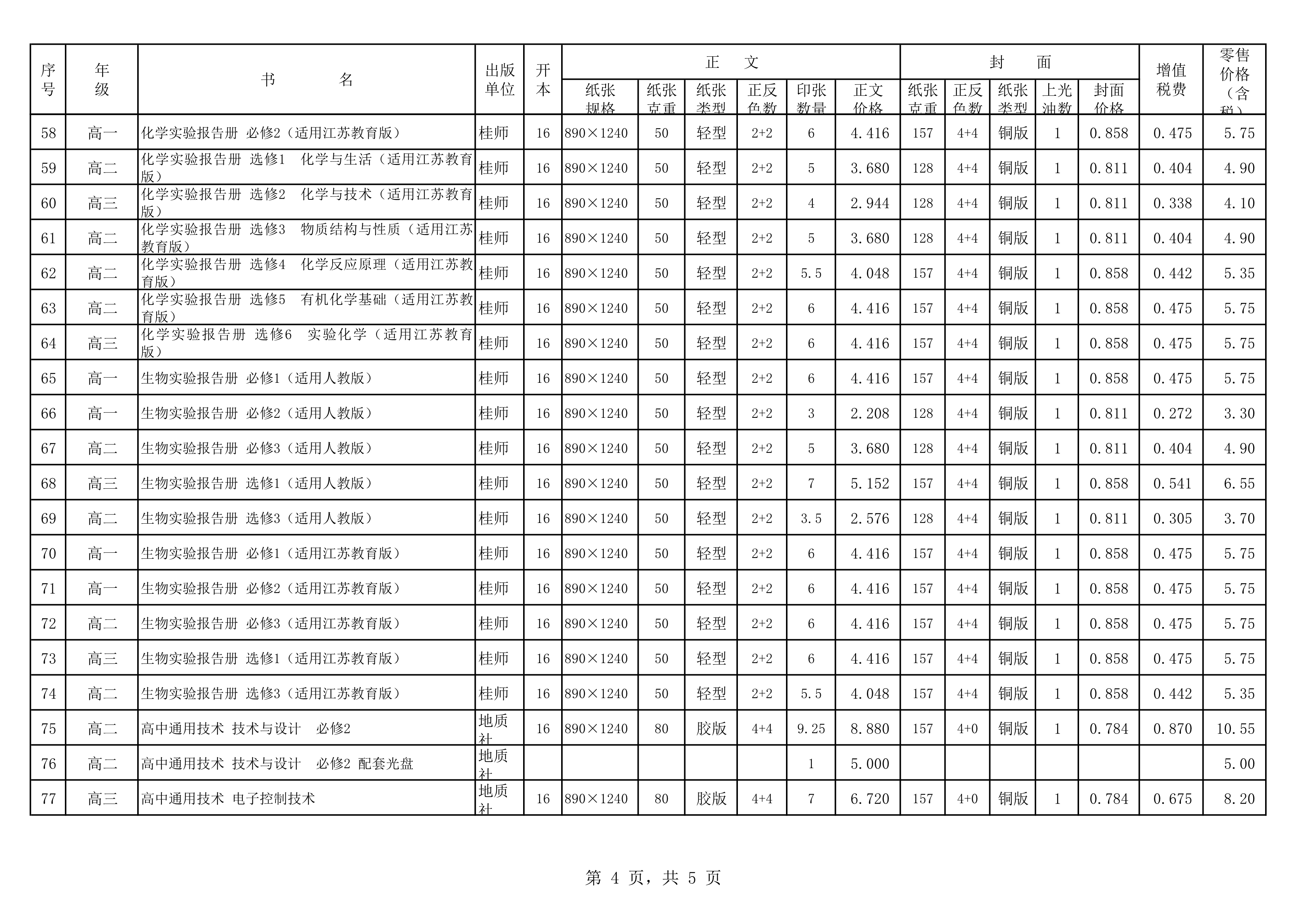 120217494470_020春教材教輔價(jià)格公示桂師上報(bào)教材_4.Png
