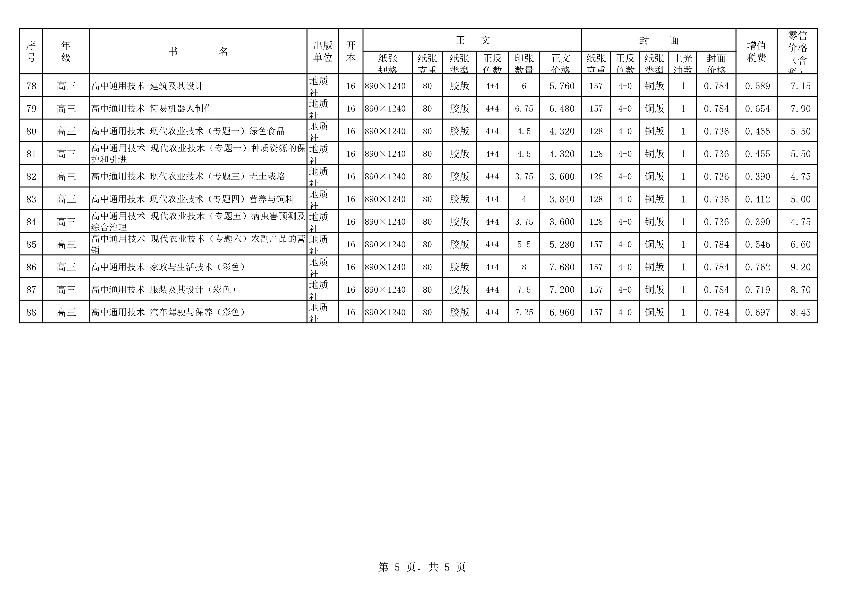 120217494470_020春教材教輔價(jià)格公示桂師上報(bào)教材_5.Png