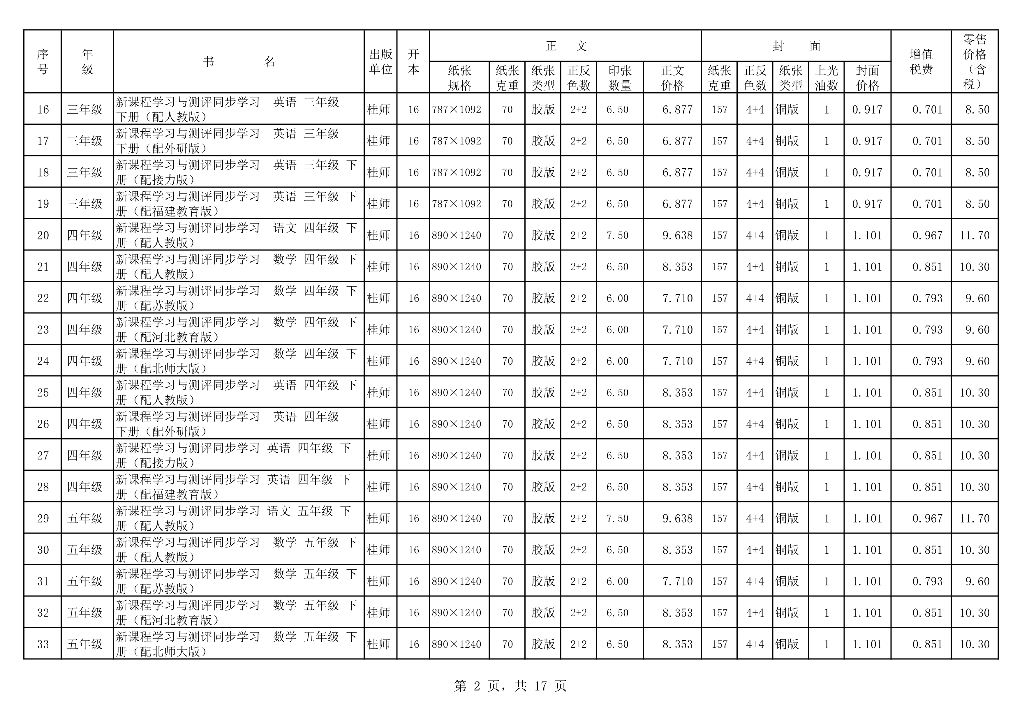 120217504941_020春教材教輔價(jià)格公示桂師上報(bào)教輔_2.Png