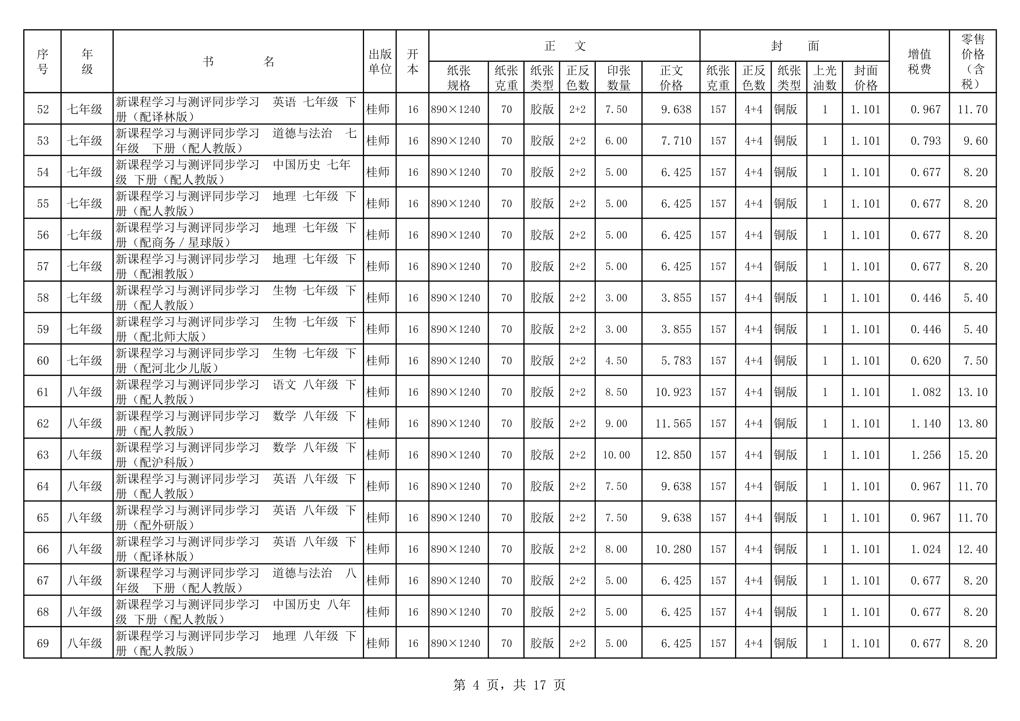 120217504941_020春教材教輔價(jià)格公示桂師上報(bào)教輔_4.Png