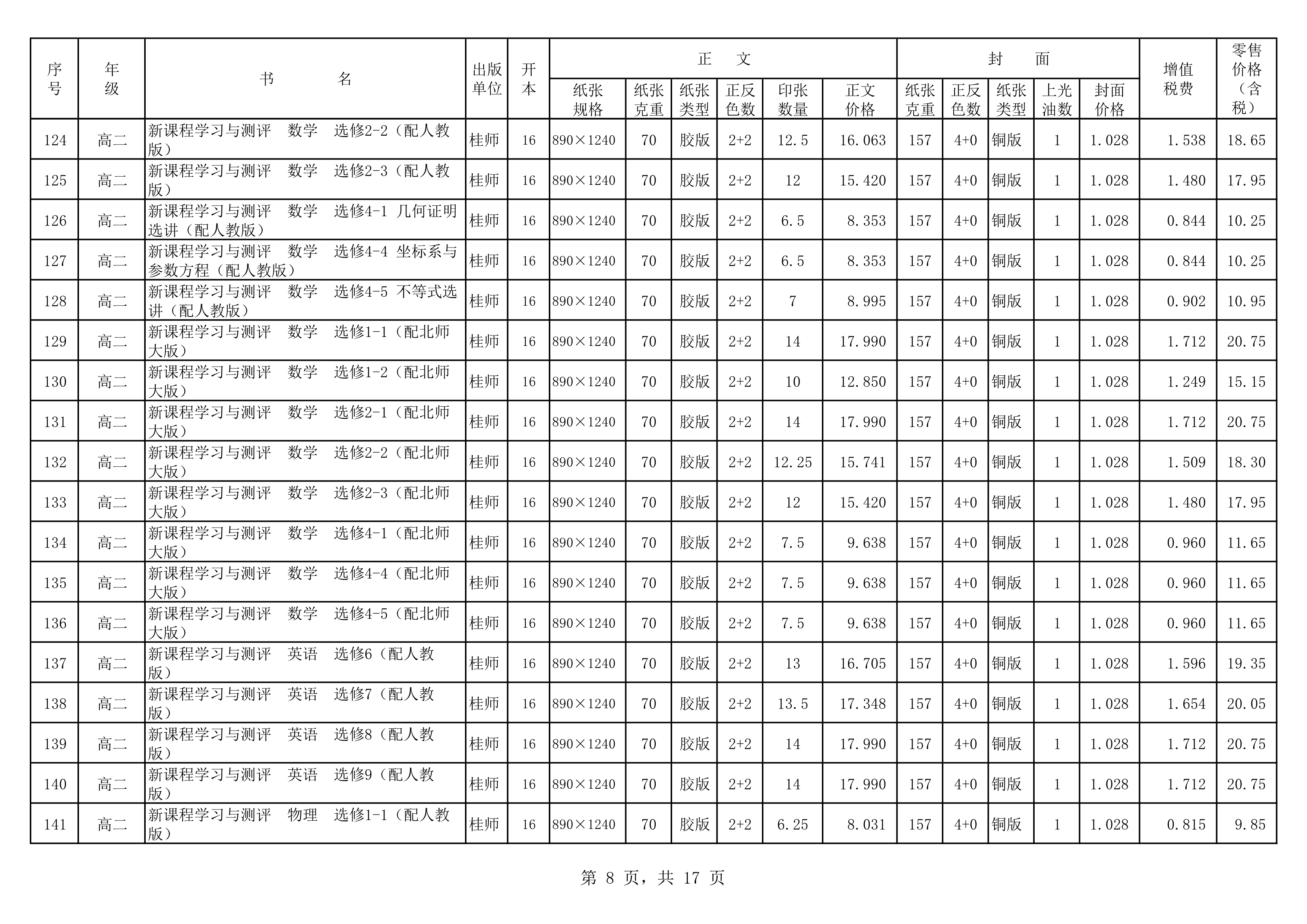 120217504941_020春教材教輔價(jià)格公示桂師上報(bào)教輔_8.Png