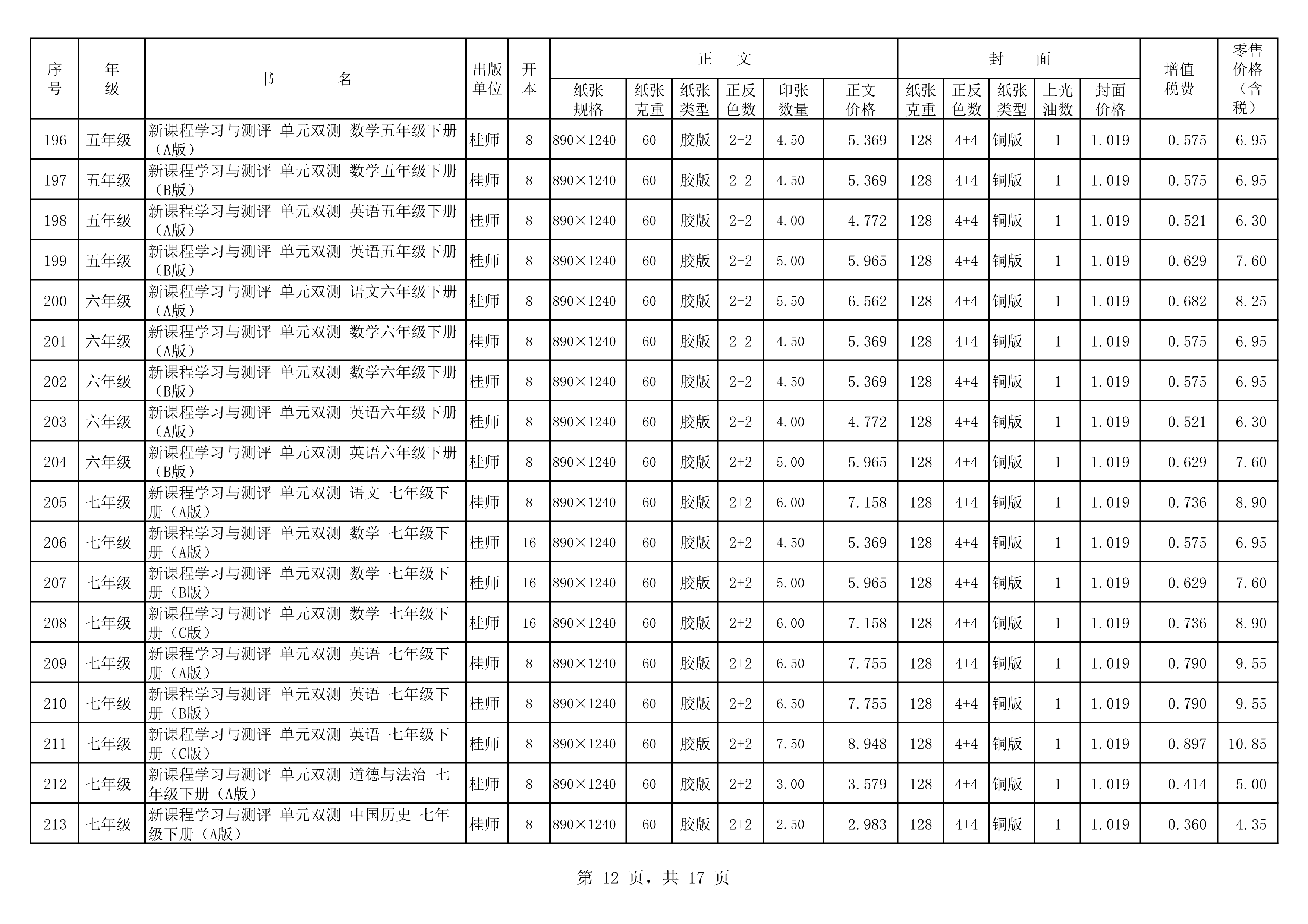 120217504941_020春教材教輔價(jià)格公示桂師上報(bào)教輔_12.Png