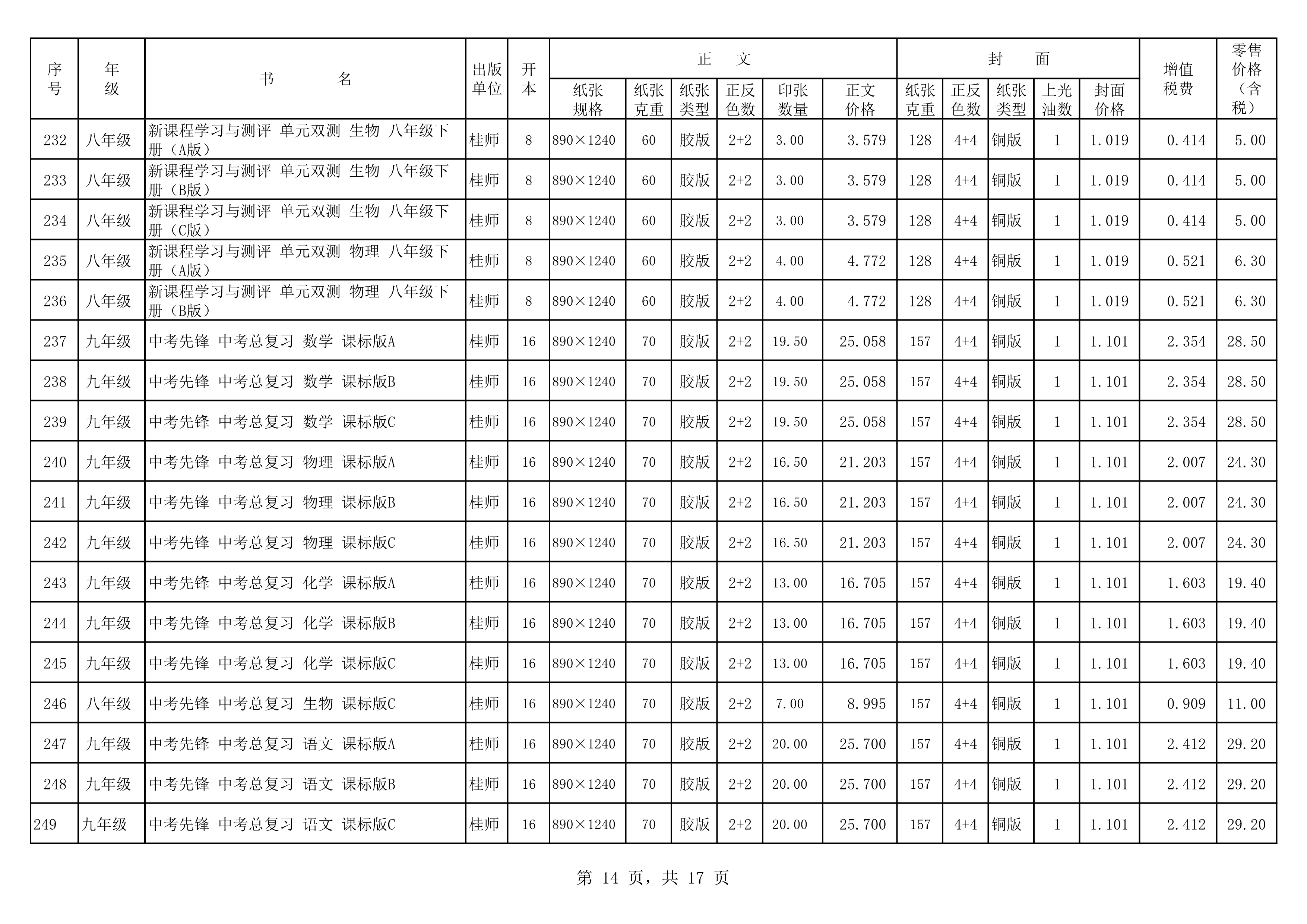 120217504941_020春教材教輔價(jià)格公示桂師上報(bào)教輔_14.Png