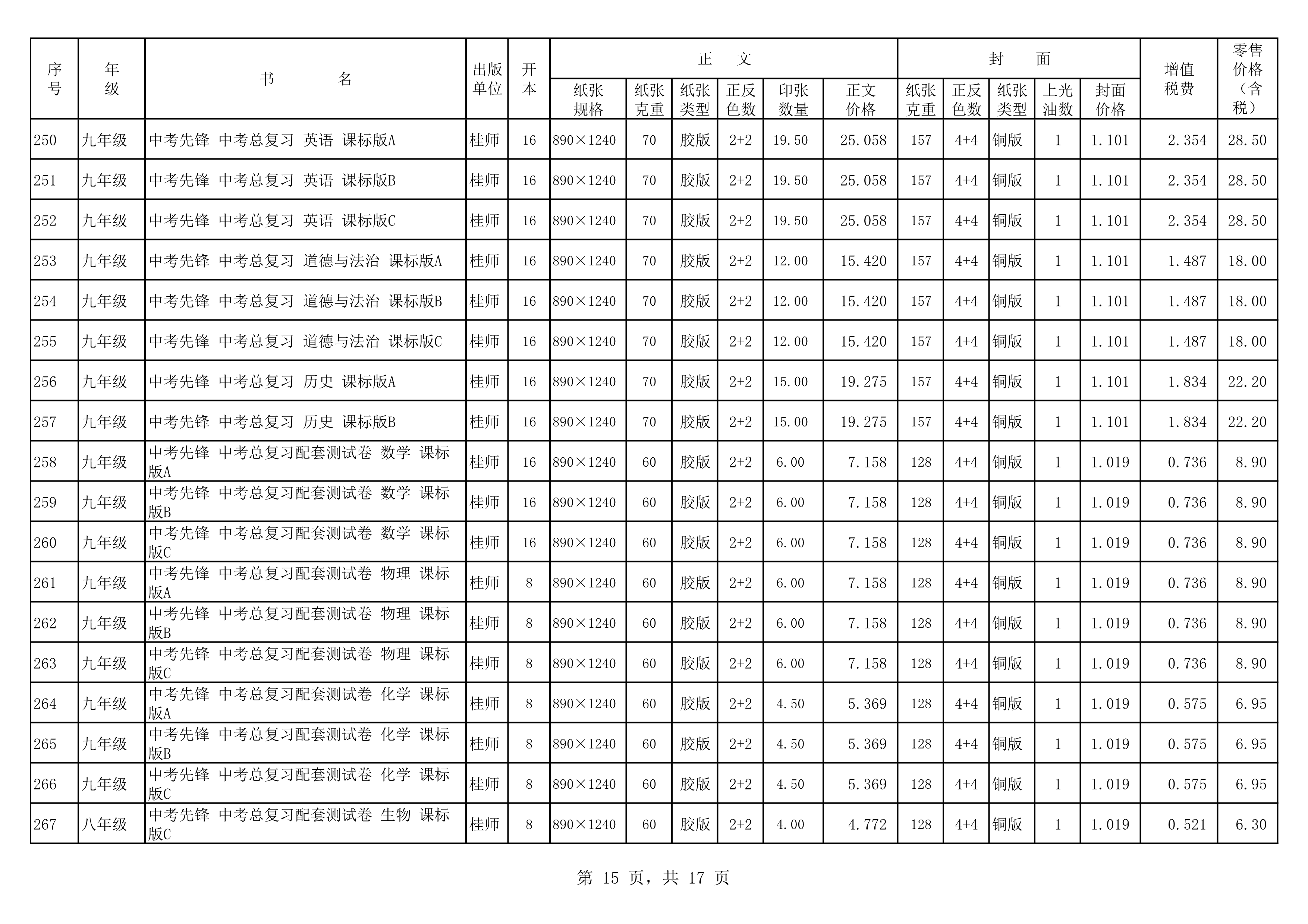 120217504941_020春教材教輔價(jià)格公示桂師上報(bào)教輔_15.Png